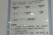 如何判断代检机构是否正规东莞入职体检流程